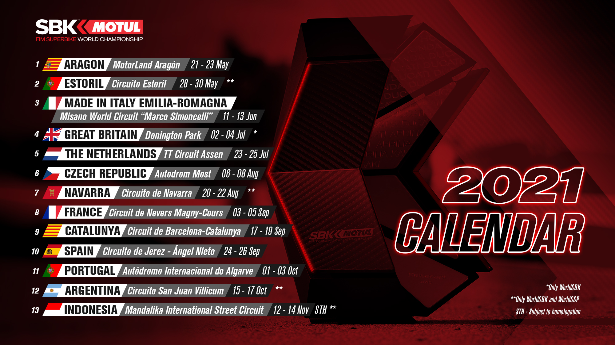 Calendario Provvisorio del Motul FIM Superbike World Championship